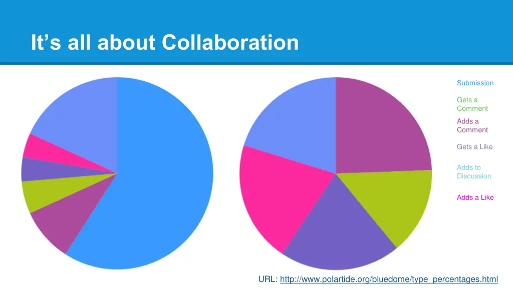 it s all about collaboration