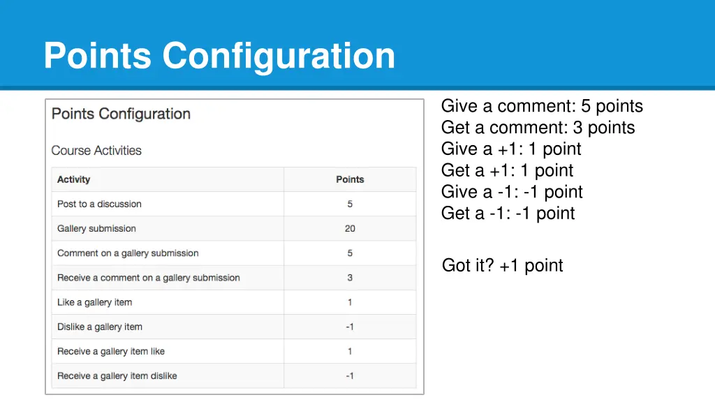 points configuration 1