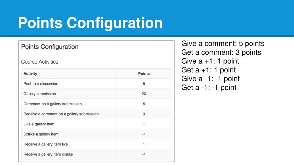 points configuration