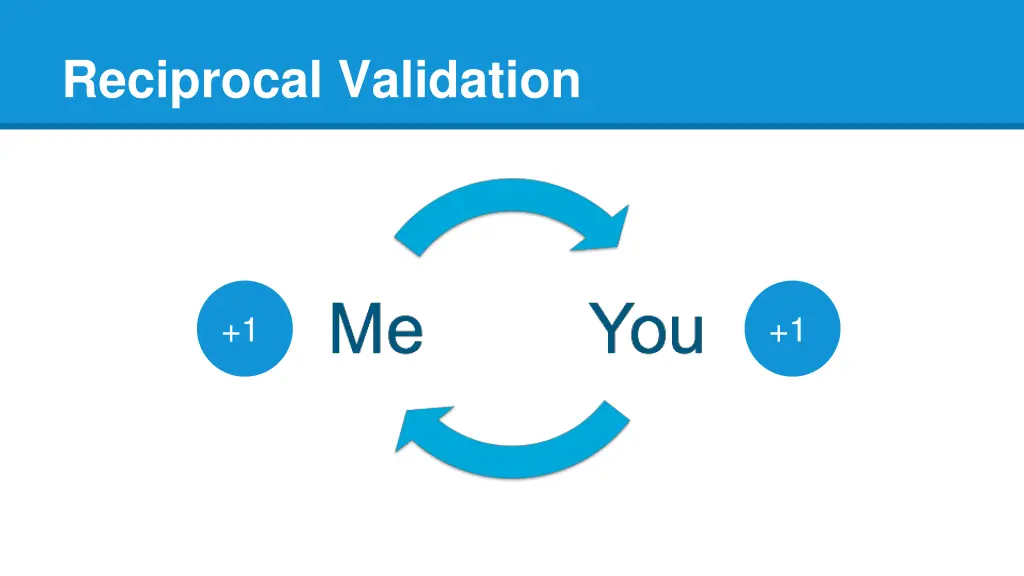 reciprocal validation