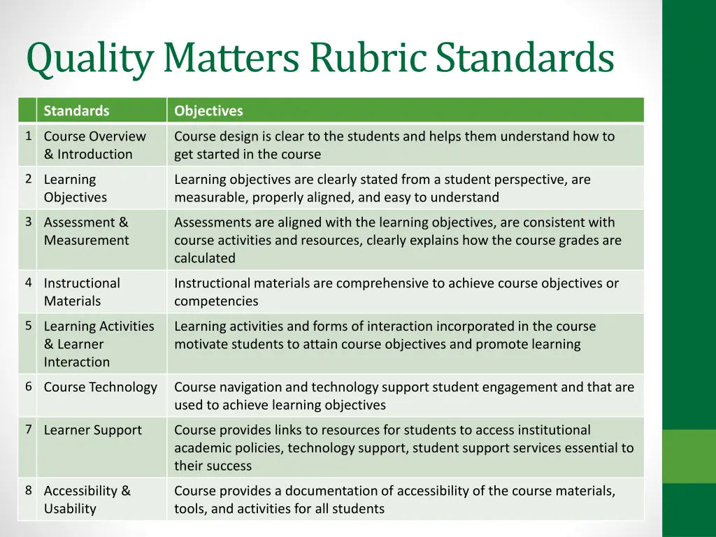 quality matters rubric standards 1