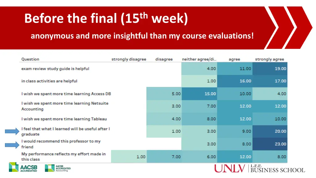 before the final 15 th week anonymous and more