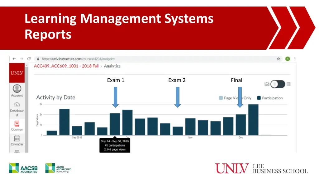 learning management systems reports
