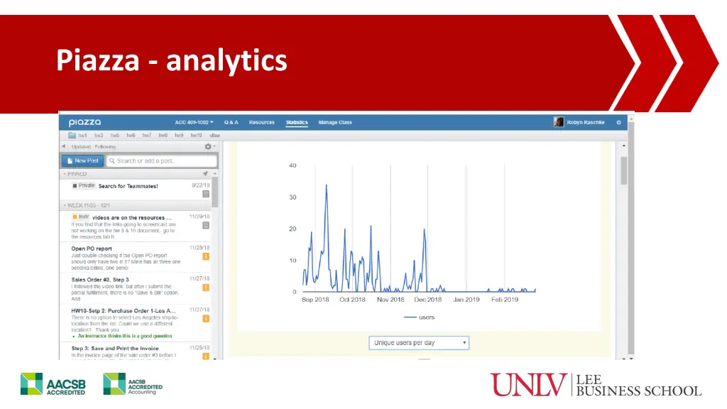piazza analytics