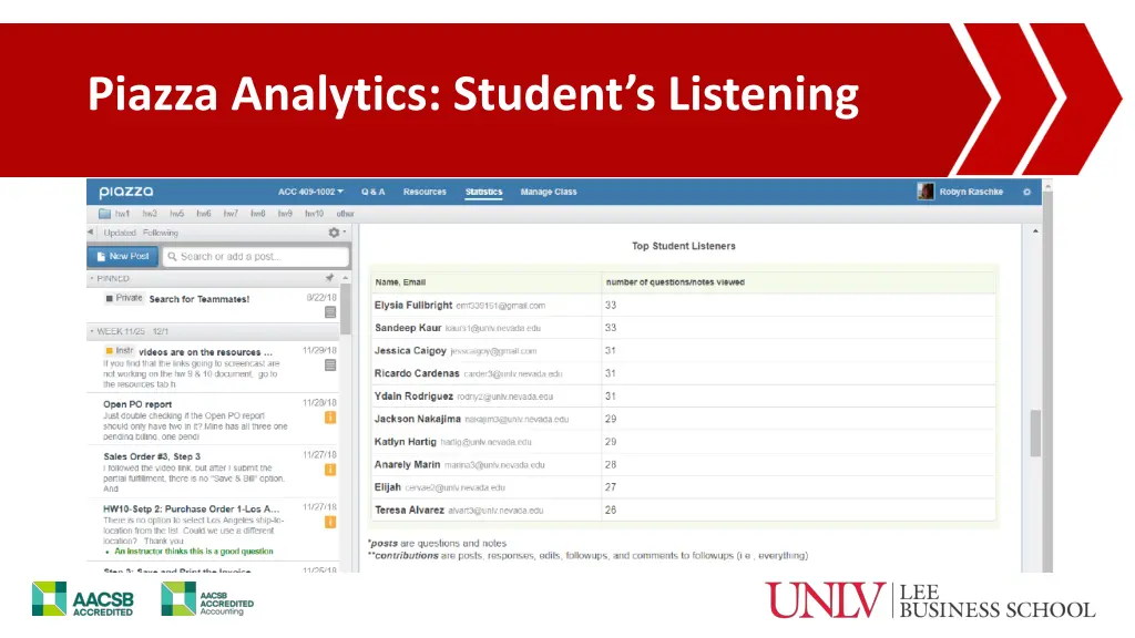 piazza analytics student s listening