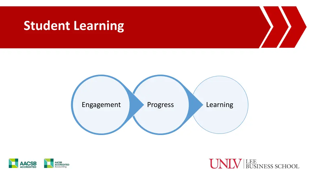 student learning