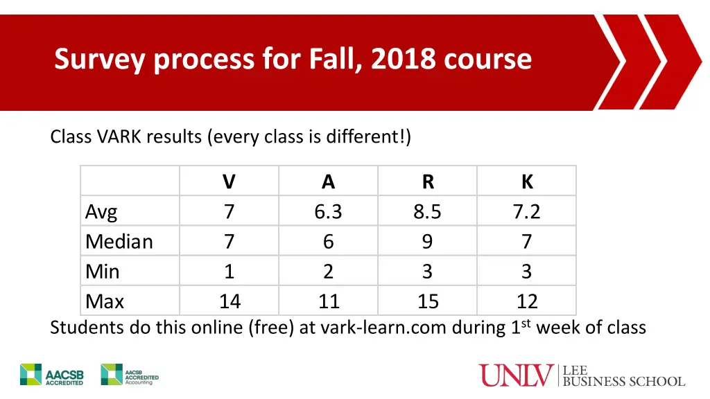 survey process for fall 2018 course