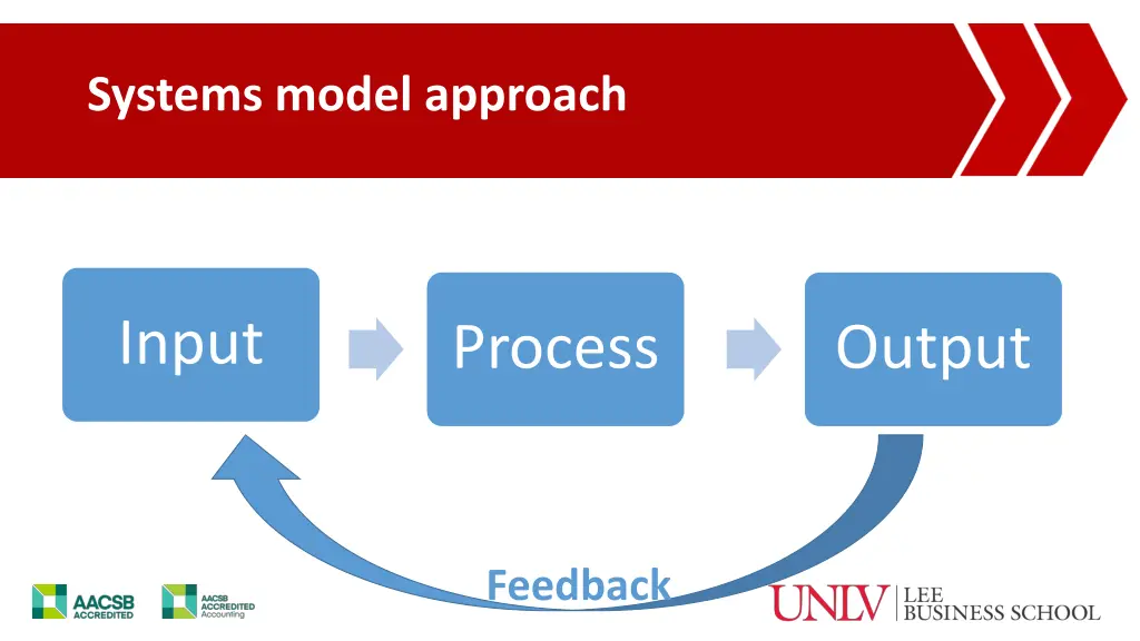 systems model approach