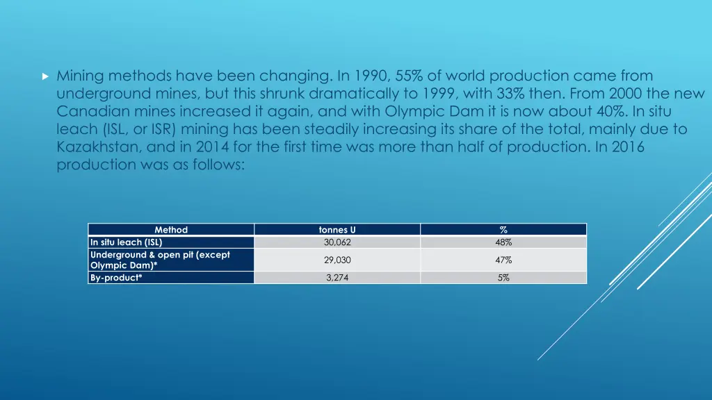 mining methods have been changing in 1990