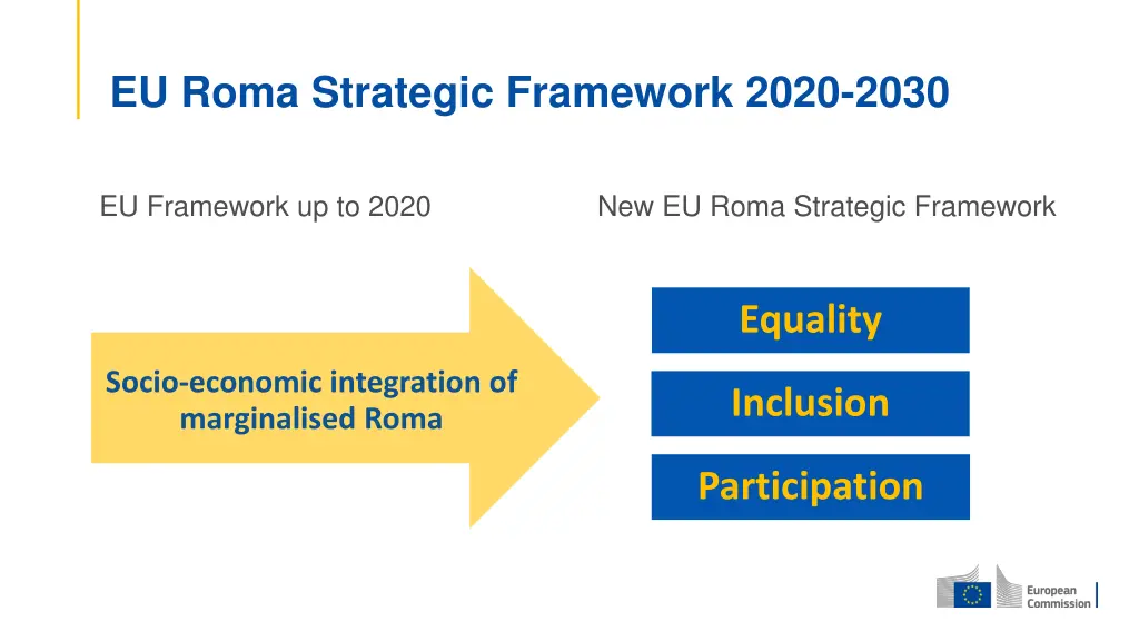 eu roma strategic framework 2020 2030