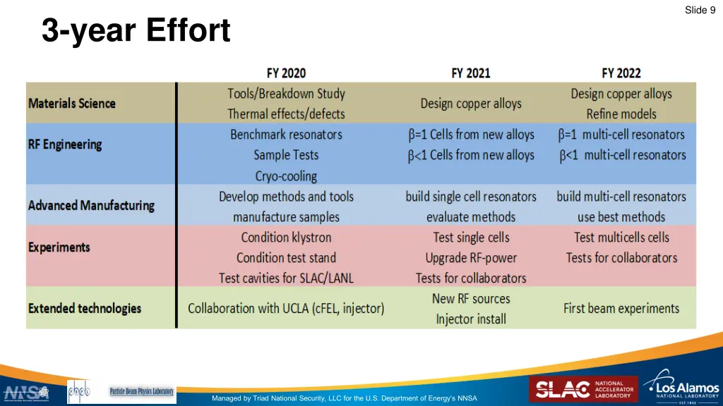 slide 9