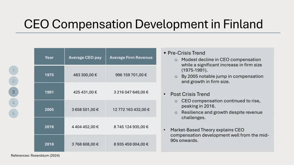 ceo compensation development in finland