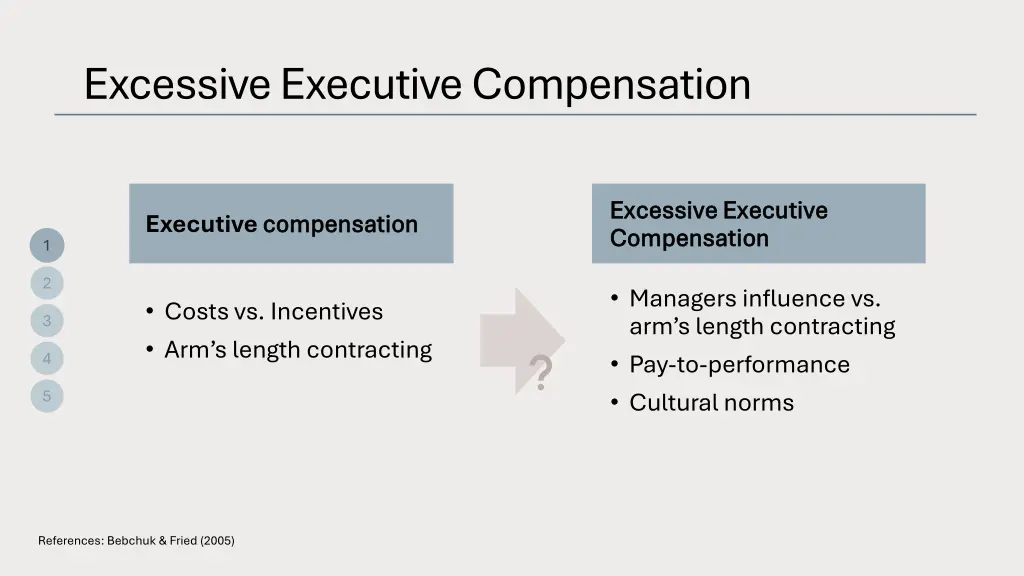 excessive executive compensation