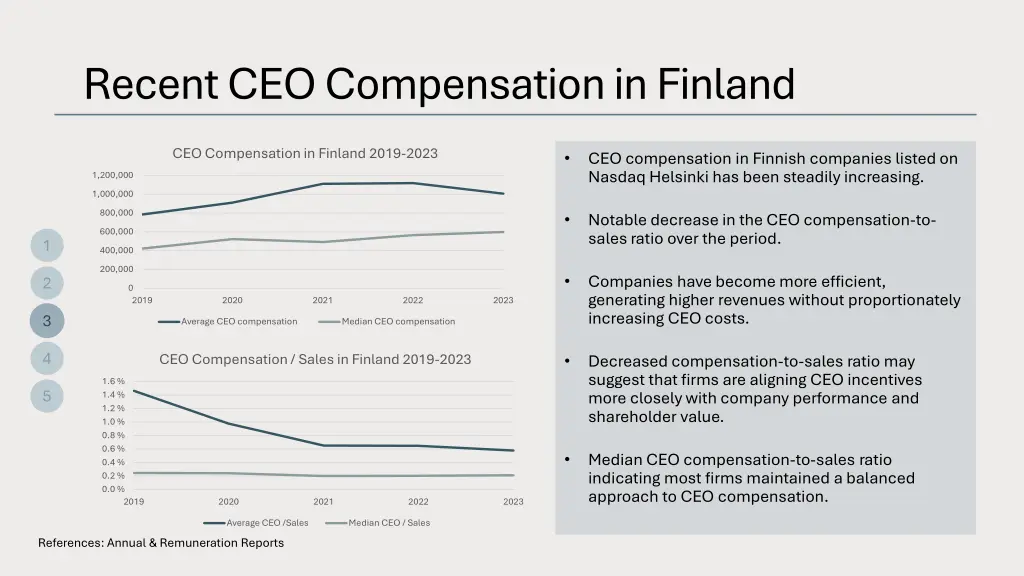 recent ceo compensation in finland