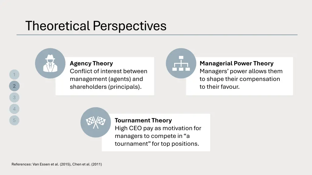 theoretical perspectives