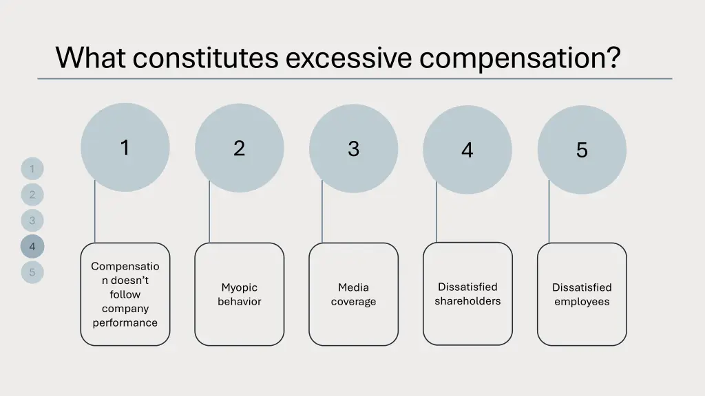what constitutes excessive compensation