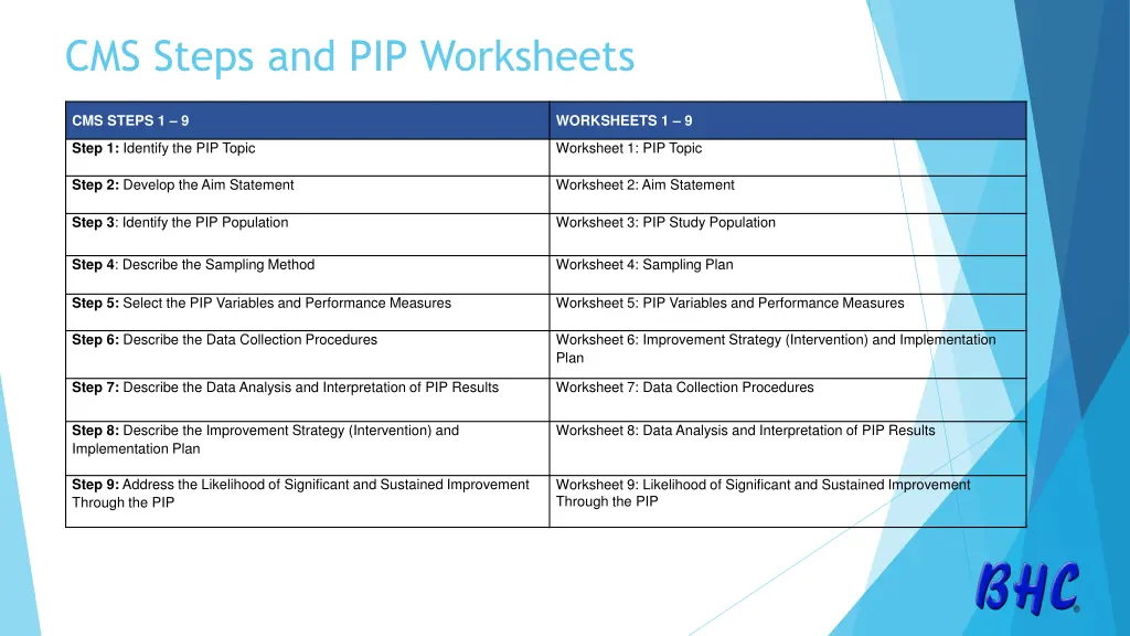 cms steps and pip worksheets
