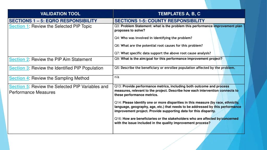 validation tool