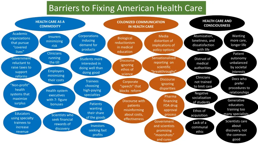 barriers to fixing american health care 1