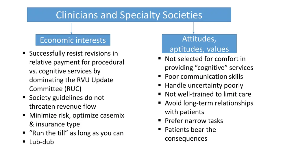 clinicians and specialty societies 1