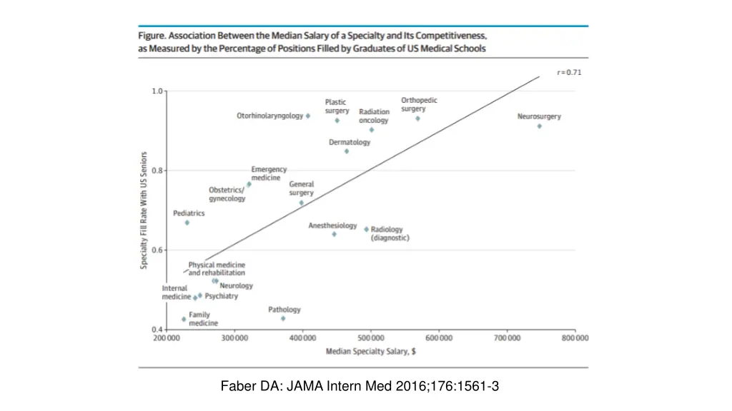 faber da jama intern med 2016 176 1561 3