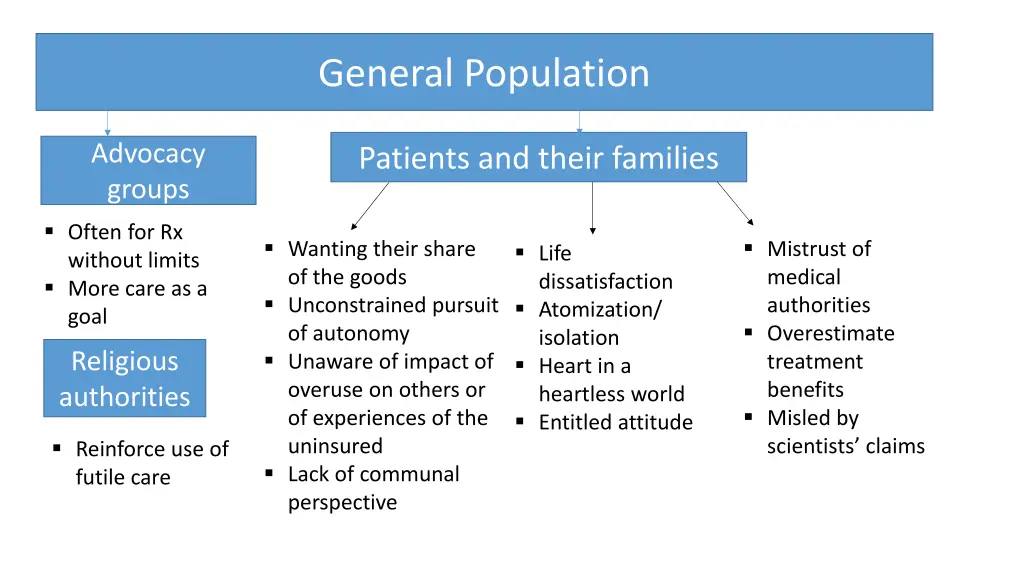 general population
