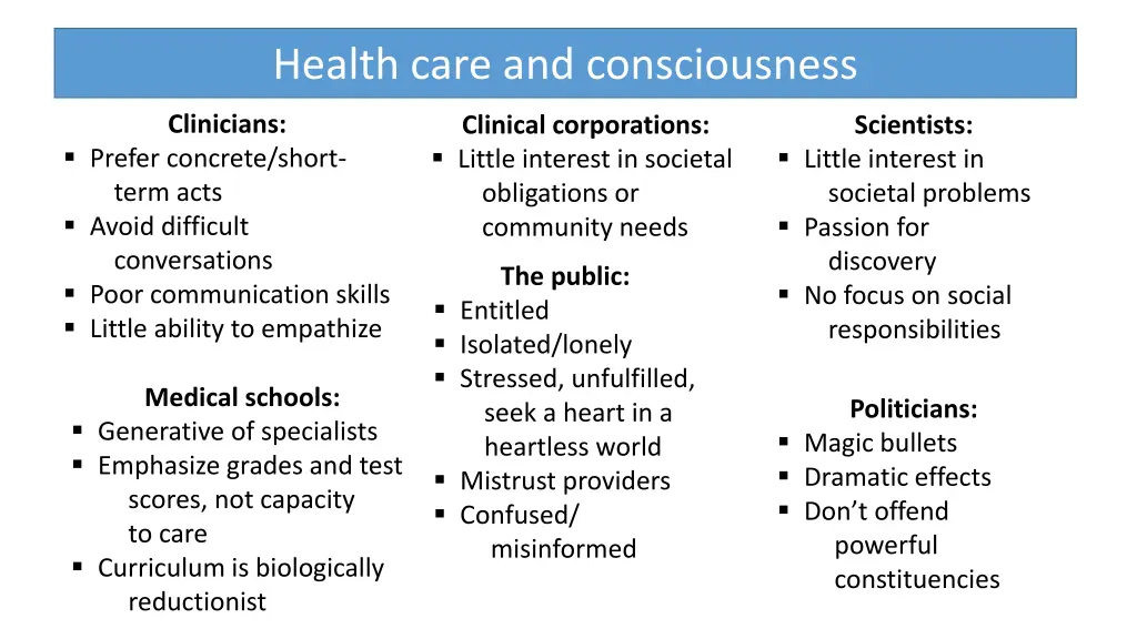 health care and consciousness