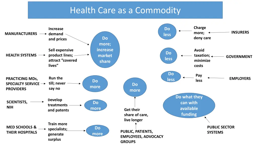 health care as a commodity
