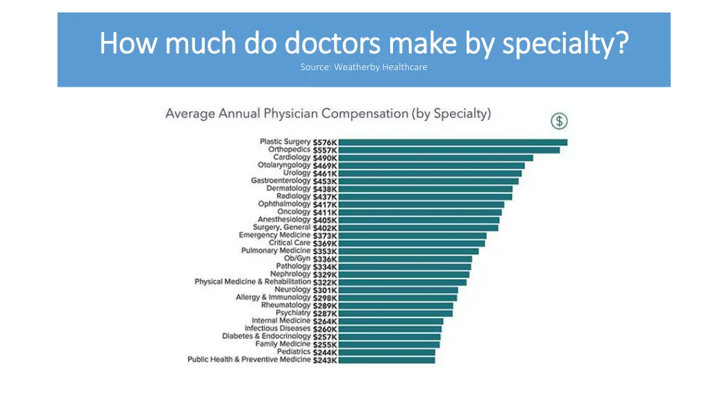 how much do doctors make by specialty how much