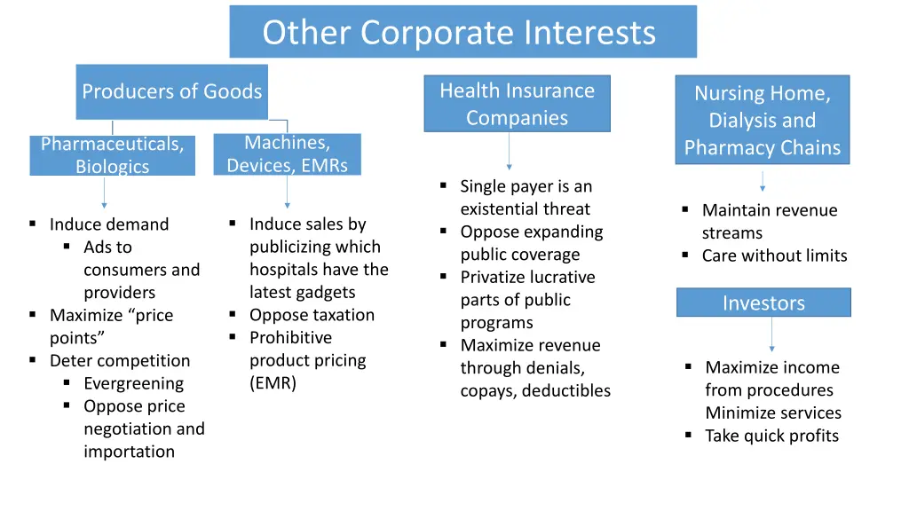 other corporate interests