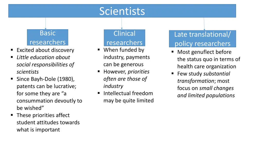 scientists