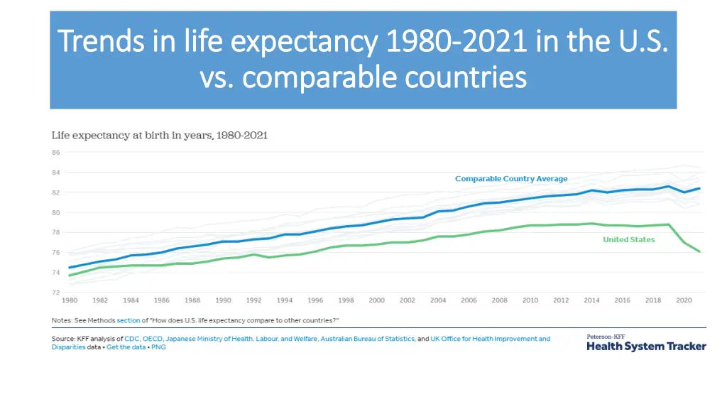 trends in life expectancy 1980 trends in life