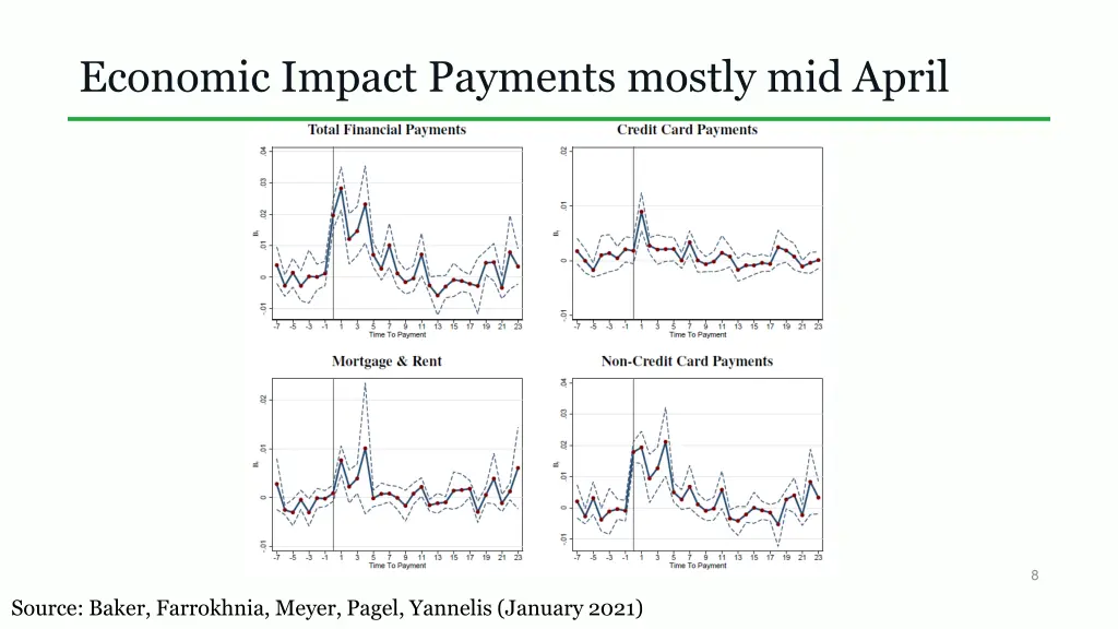 economic impact payments mostly mid april 1