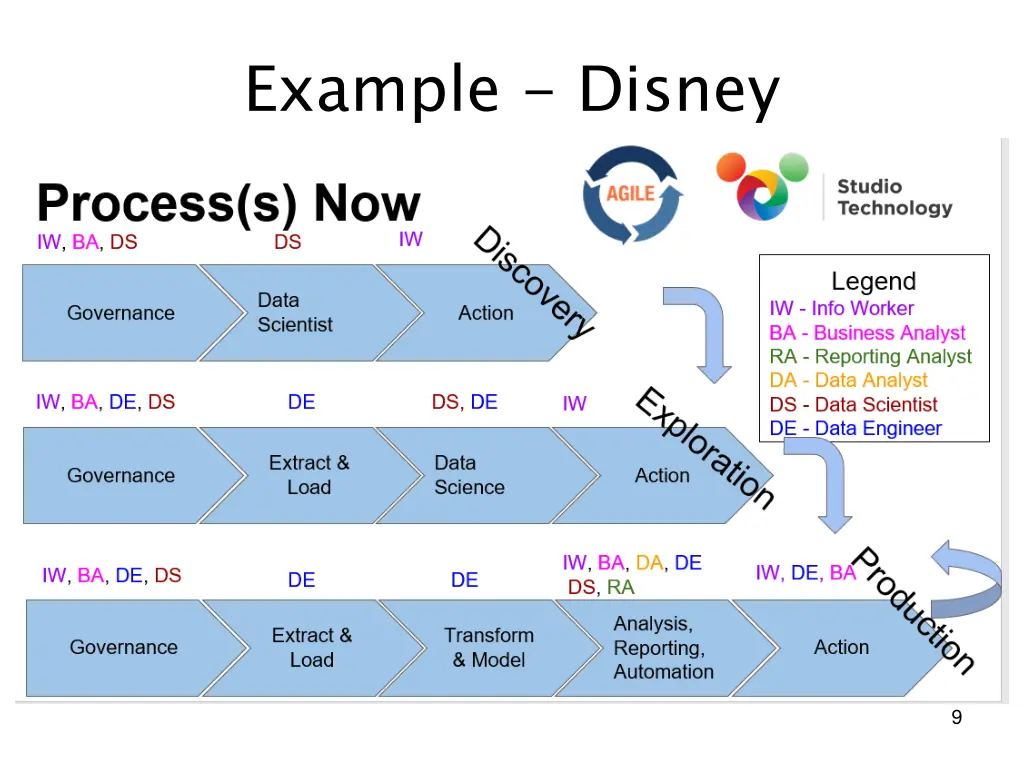 example disney