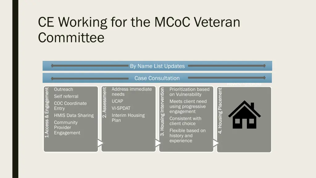 ce working for the mcoc veteran committee
