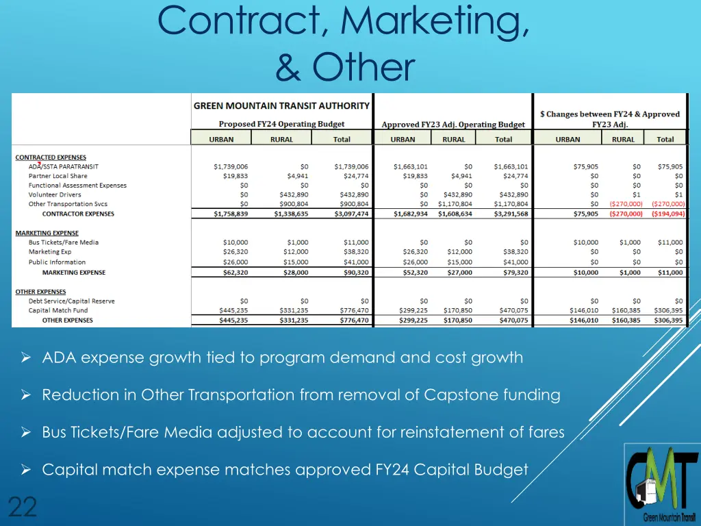 contract marketing other