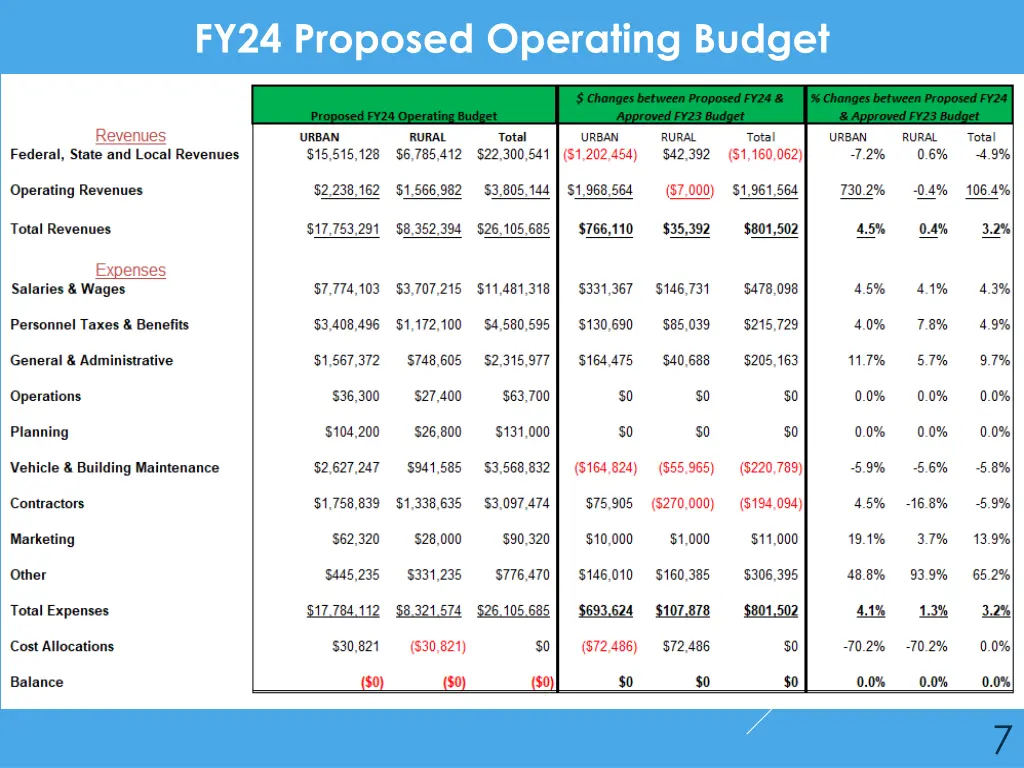 fy24 proposed operating budget 1