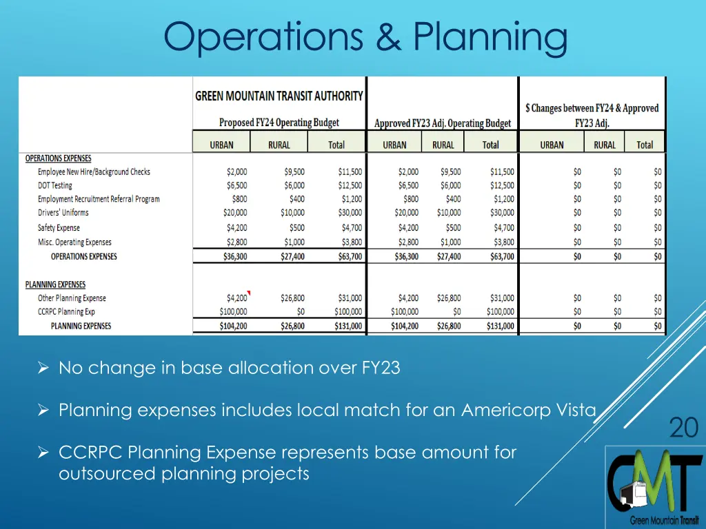 operations planning