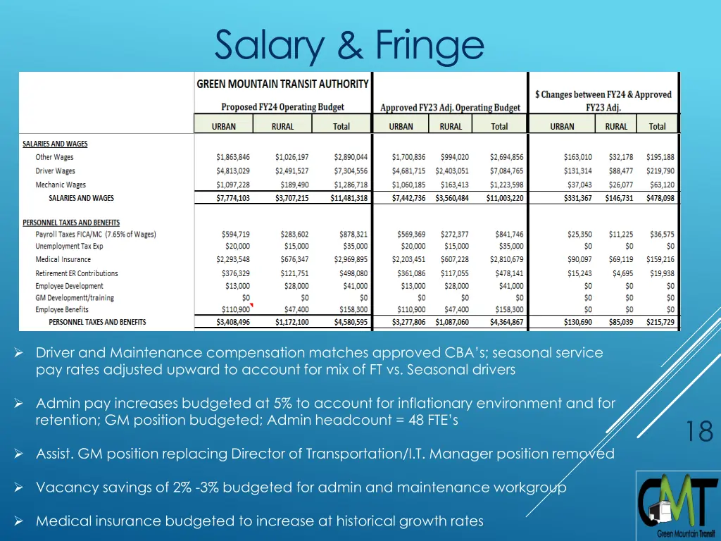 salary fringe