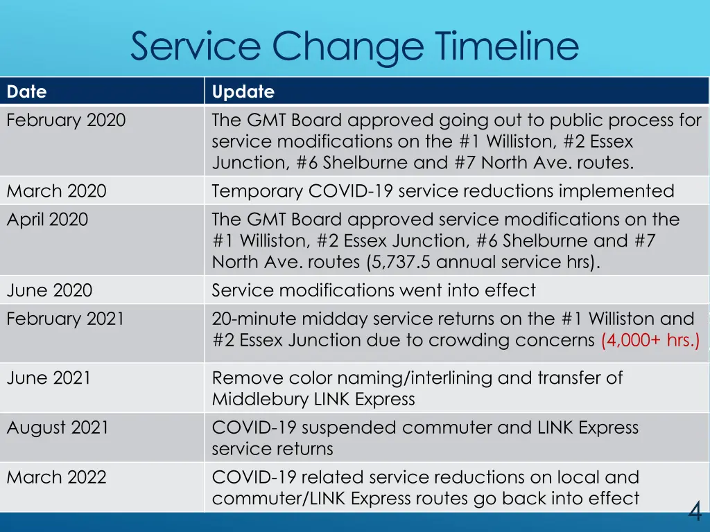 service change timeline