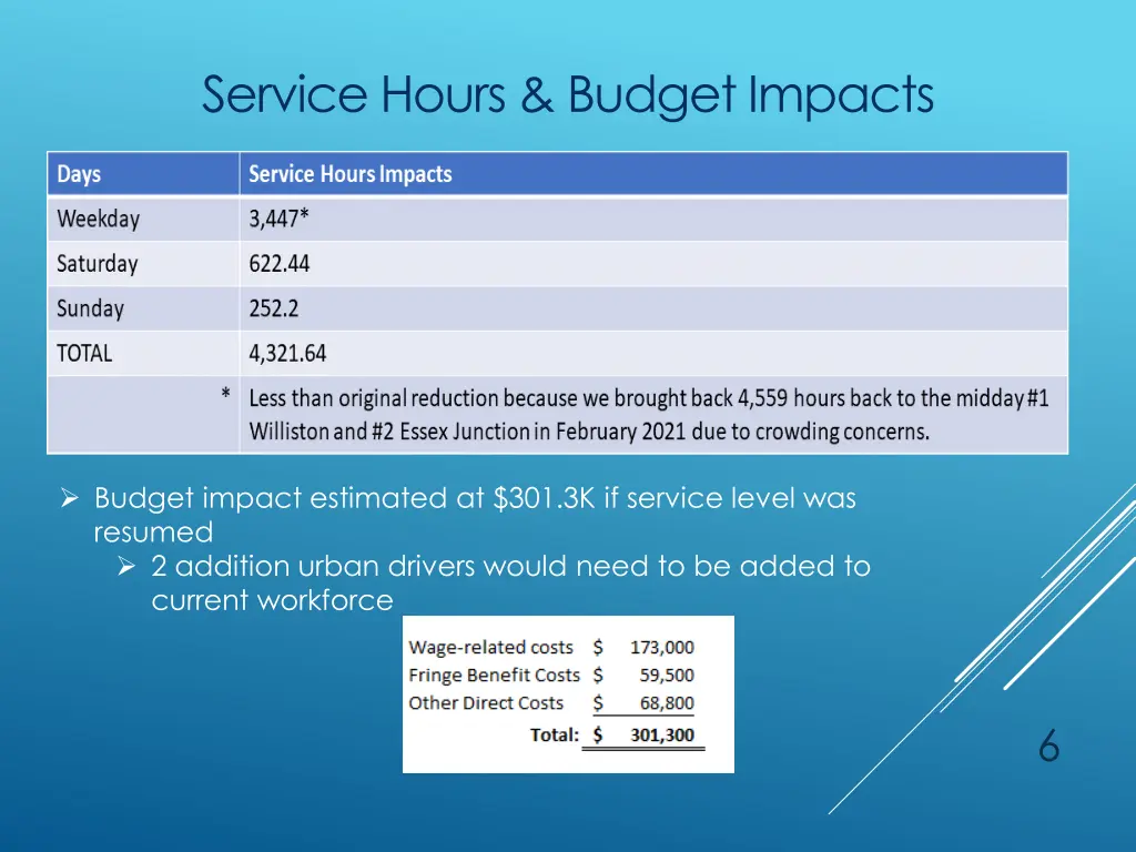 service hours budget impacts