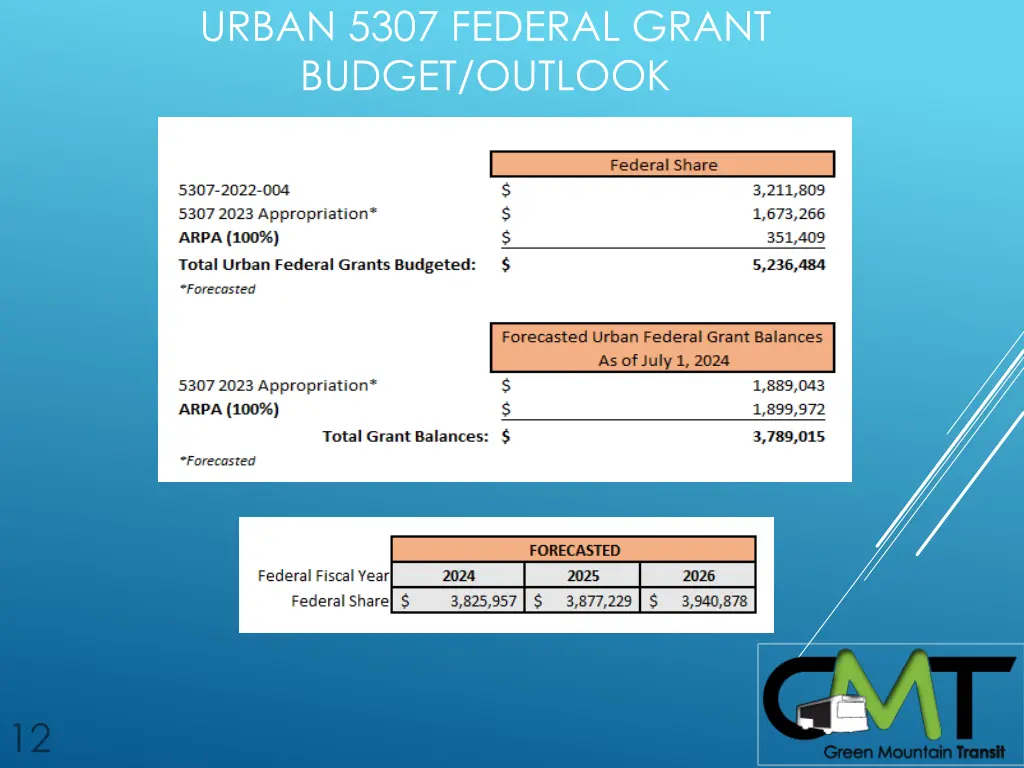 urban 5307 federal grant budget outlook
