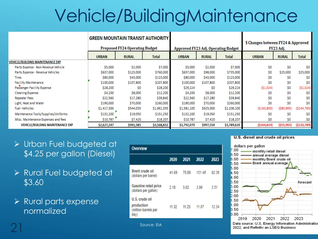 vehicle buildingmaintenance
