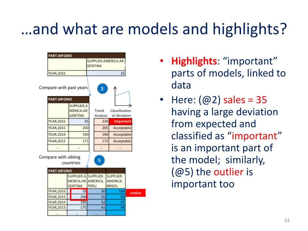 and what are models and highlights 1