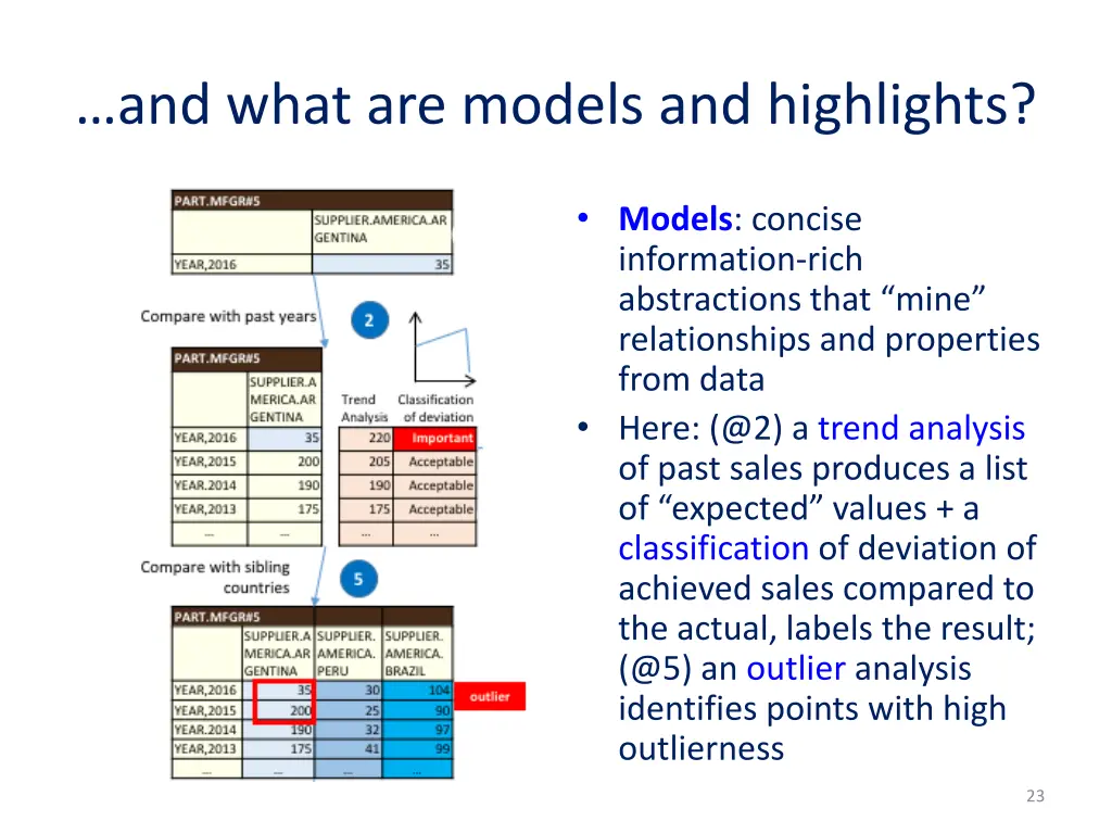 and what are models and highlights