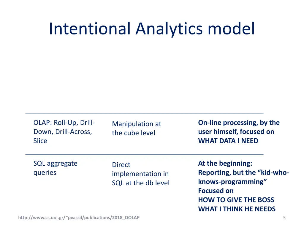 intentional analytics model 1