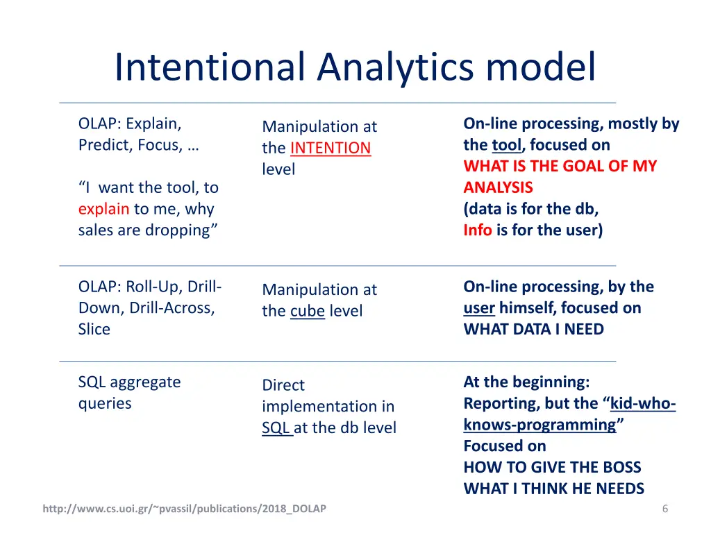 intentional analytics model 2