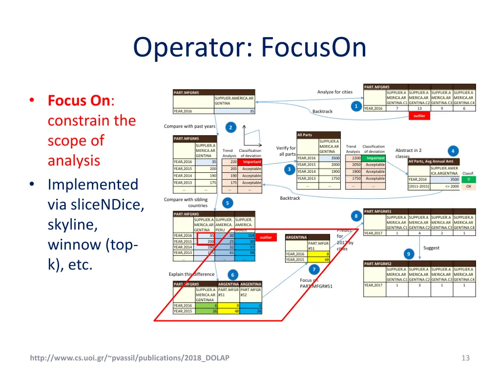 operator focuson