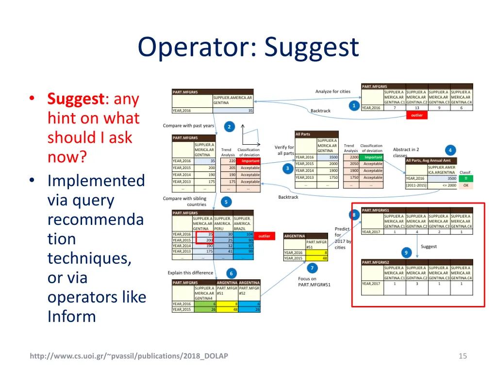 operator suggest
