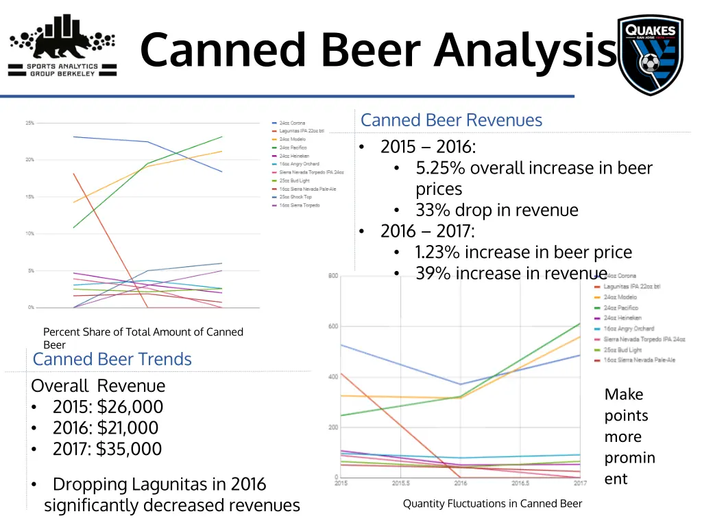 canned beer analysis